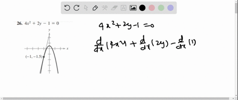 find-the-slope-of-the-graph-at-the-given-point-4-x22-y-10