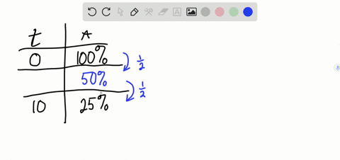 radioactive-decay-a-radioactive-substance-follows-the-decay-equation-fracd-ad-tk-a-if-25-of-the-subs