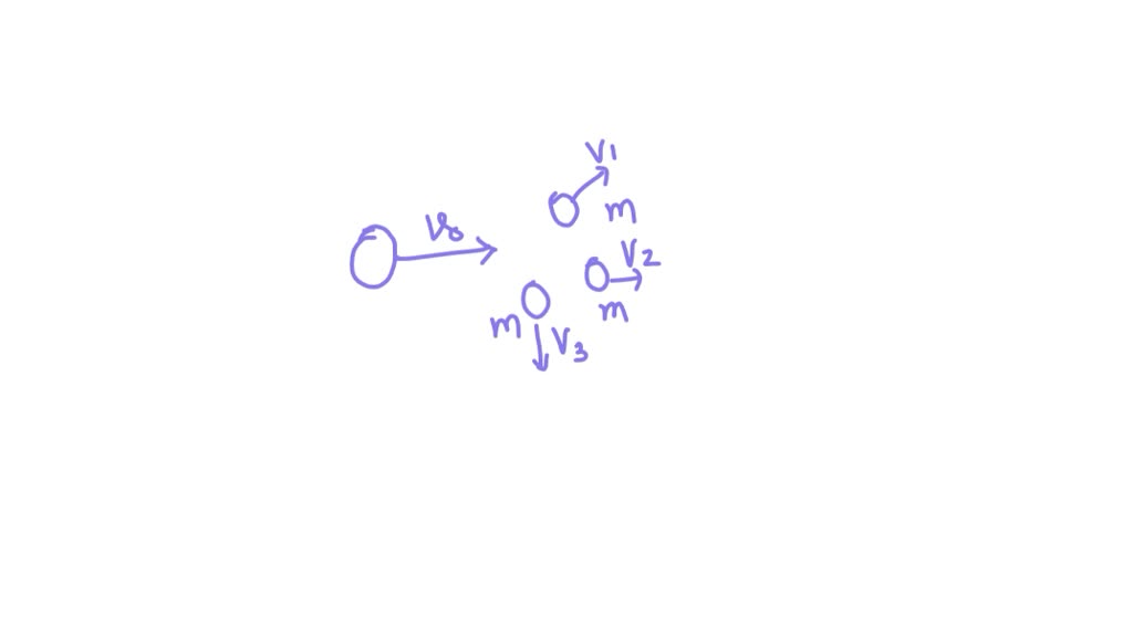 SOLVED A shell traveling with velocity 𝐯o explodes into three pieces