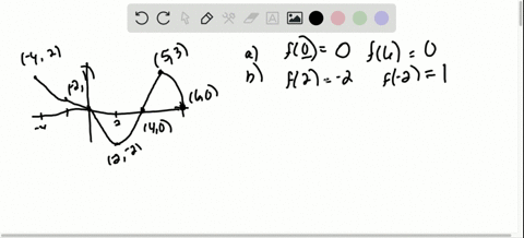 use-the-given-graph-of-the-function-f-to-answer-parts-mathrma-mathrmn-graph-cannot-copy-a-find-f0-an