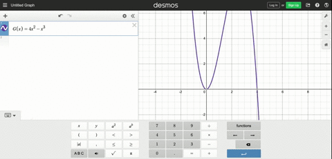 a-if-gx4-x2-x3-findgprimea-and-use-it-to-find-equations-of-the-tangent-lines-to-the-curve-y4-x2-x3-a
