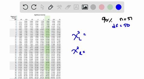 finding-critical-values-find-the-critical-values-chi_22-and-chi_r2-that-correspond-to-the-given-co-4