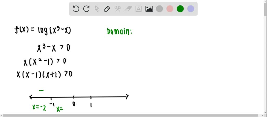 SOLVED Find The Domain Of Each Logarithmic Function Analytically You May Wish To Support Your 