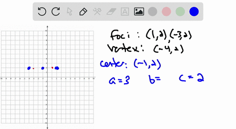 find-an-equation-for-ellipse-graph-the-equation-foci-at-12-and-32-vertex-at-42