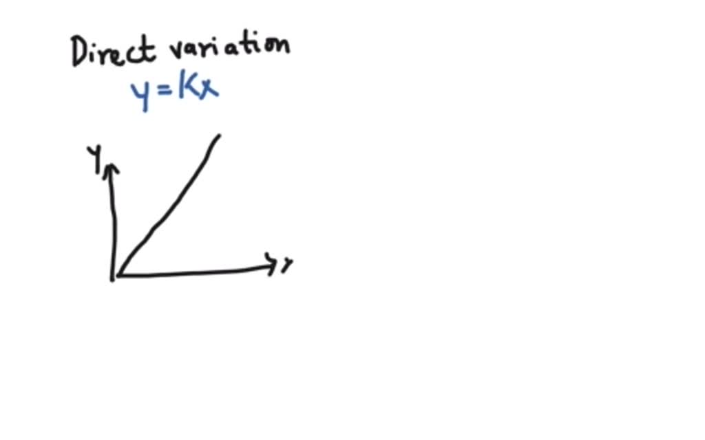 solved-in-your-own-words-explain-the-difference-between-direct