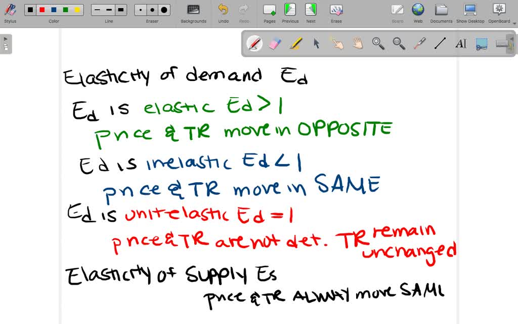 SOLVED1. The price elasticity of demand measures theRNA