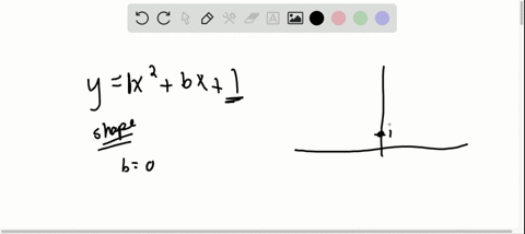graph-on-the-same-coordinate-plane-yx2b-x1-for-b0-pm-1-pm-2-and-pm-3-and-describe-how-the-value-of-b