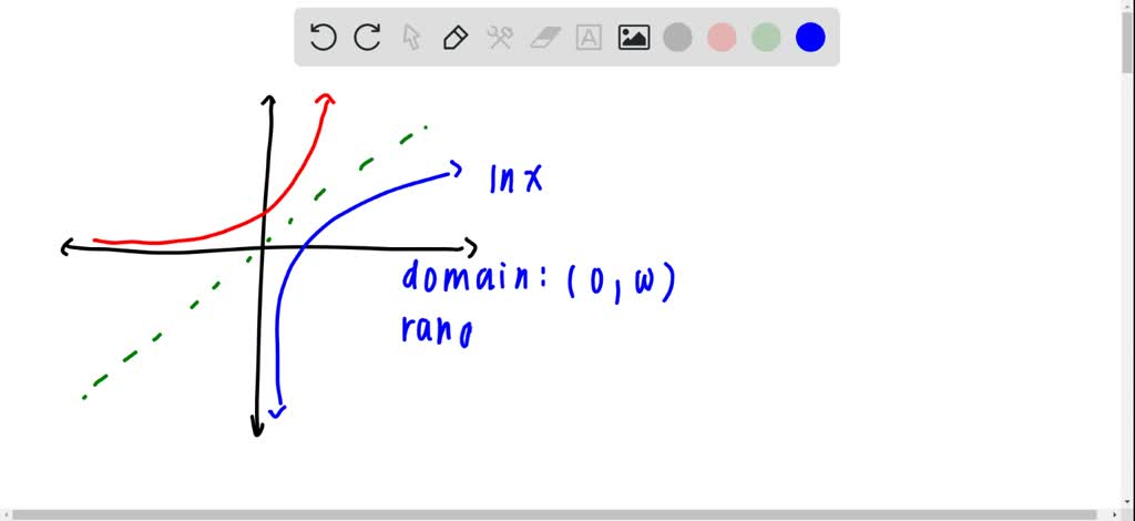 What Is The Inverse Function Of ln X And What Are SolvedLib