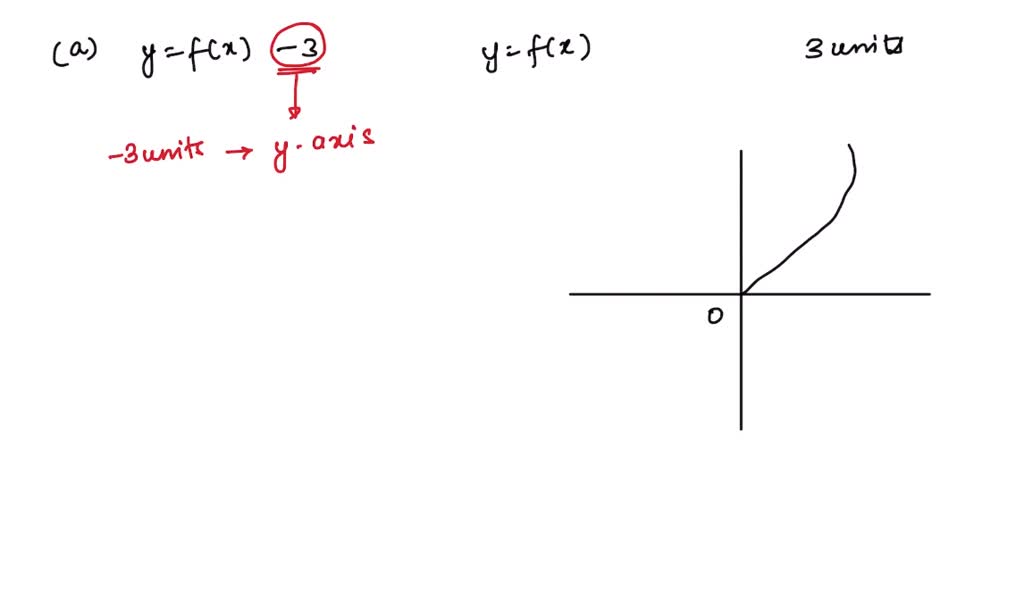 Solved Fill In The Blank With The Appropriate Direction Left Right Up Or Down 1 A The Graph Of Y F X 3 Is Obtained From The Graph Of Y F X By Shifting 3units