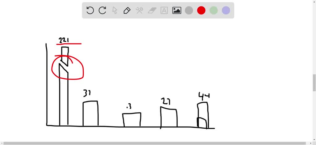The segmented bar chart, as shown in Figure 4.19, is another way to ...