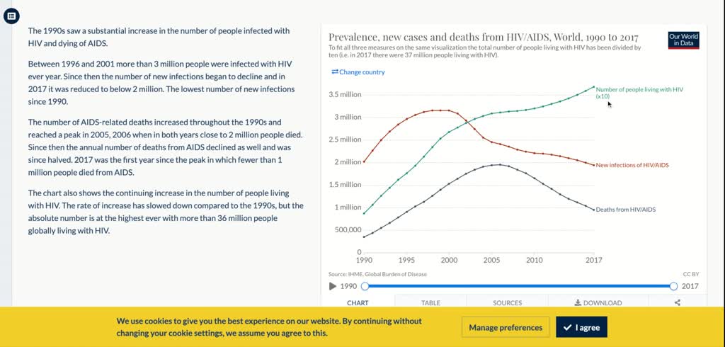 Obtain the graph on your calculator or computer.

What does the correlation imply about the relationship between time (years) and the number of diagnosed AIDS cases reported in the U.S.?