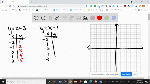 make-a-table-of-values-for-each-of-the-following-equations-and-graph-the-two-equations-on-the-same-s