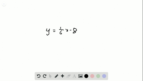 identify-the-slope-and-the-y-intercept-of-the-line-mathrmyfrac16-mathrmx-8