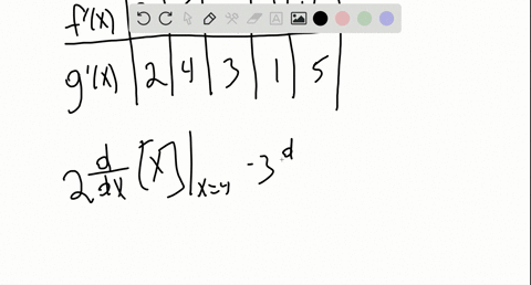 use-the-table-to-find-the-following-derivatives-beginarrayccccccx-1-2-3-4-5-hline-fprimex-3-5-2-1--3