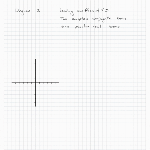 if-the-profit-function-of-a-company-is-modeled-by-a-third-degree-polynomial-with-a-negative-leading-