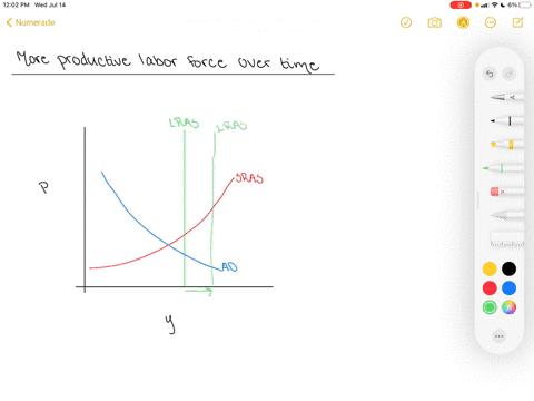 as-the-labor-force-becomes-more-productive-over-time-how-does-that-affect-the-long-run-aggregate-sup