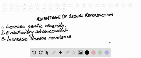 what-is-the-advantage-of-sexual-reproduction-a-sexual-reproduction-allows-animals-to-conserve-resour