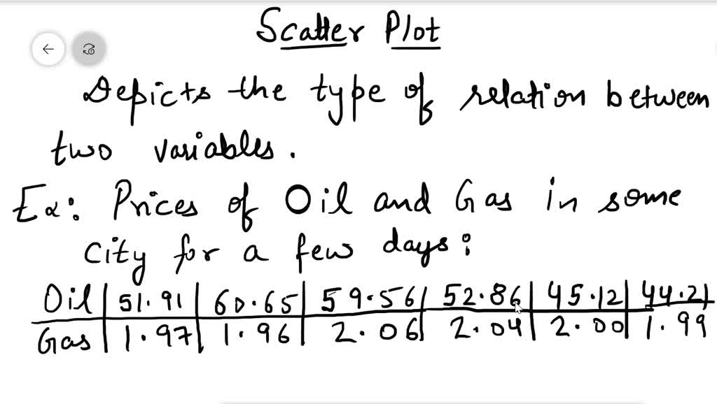SOLVED Oil and Gas Prices The average gasoline price per gallon (in