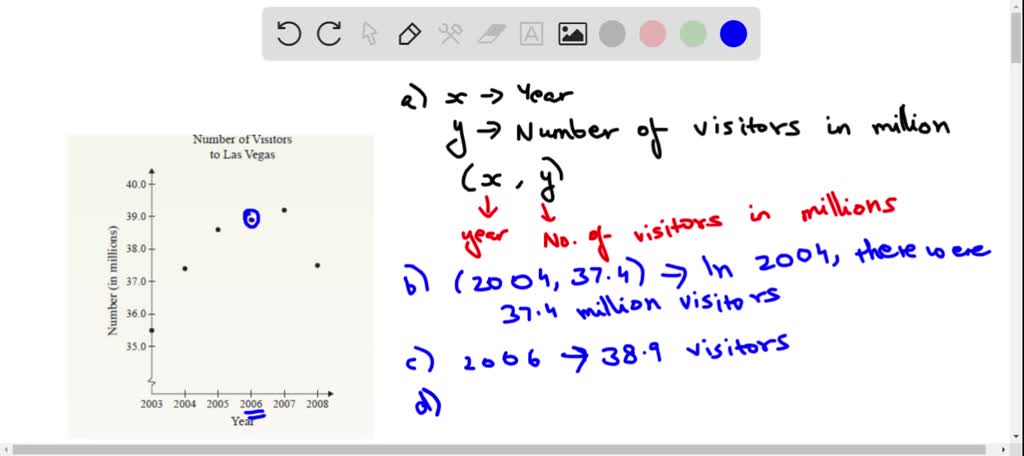 SOLVED:Solve Applied Problems Involving Ordered Pairs The graph shows ...
