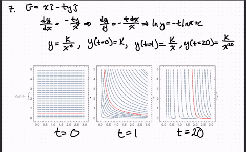 a-velocity-field-is-given-by-barva-x-i-b-r-y-tildej-where-a1-s-1-and-b1-mathrms-2-find-the-equation-