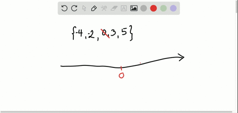 graph-the-elements-of-each-set-on-a-number-line-4-2035
