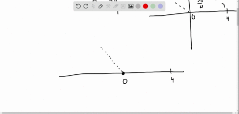 plot-each-point-given-in-polar-coordinates-and-find-other-polar-coordinates-r-theta-of-the-point-f-2