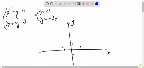 solving-a-system-of-equations-graphically-in-exercises-33-44-solve-the-system-graphically-leftbegina
