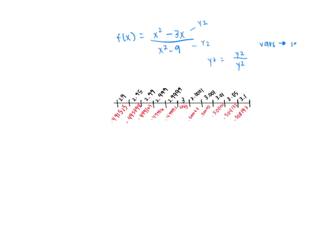 guess-the-value-of-the-limit-if-it-exists-by-evaluating-the-function-at-the-given-numbers-correct-21