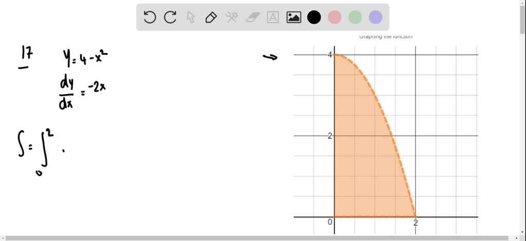 SOLVED:(a) sketch the graph of the integrand over the interval of ...