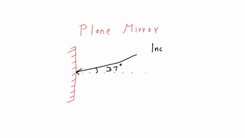 a-ray-of-light-reflects-from-a-plane-mirror-with-an-angle-of-incidence-of-37circ-what-is-the-angle-b