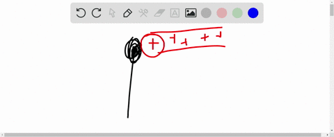 describe-how-you-would-use-a-positively-charged-rod-to-put-a-positive-charge-on-an-electroscope