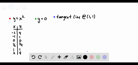 find-the-area-of-the-region-bounded-by-the-parabola-y-x2-the-tangent-line-to-this-parabola-at-1-1-an