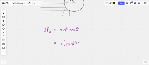 a-beam-of-intensity-i-reflects-from-a-long-totally-reflecting-cylinder-of-radius-r-the-beam-is-per-2