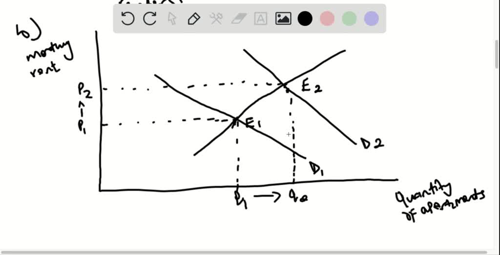 SOLVED: Suppose it is decided that rent control in New York City will ...