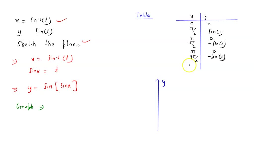 Sketch The Plane Curve Defined By The Given Parametric Equations And