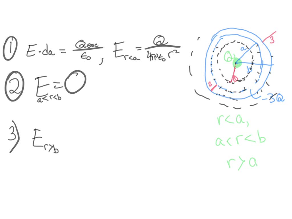 SOLVED: A conducting spherical shell with inner radius a and outer ...