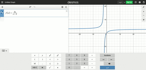 for-each-rational-function-a-find-the-intercepts-for-the-graph-b-determine-the-domain-c-find-any-v-9