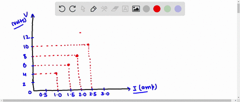 in-an-experiment-the-current-flowing-through-a-resistor-and-the-potential-difference-across-it-are-m