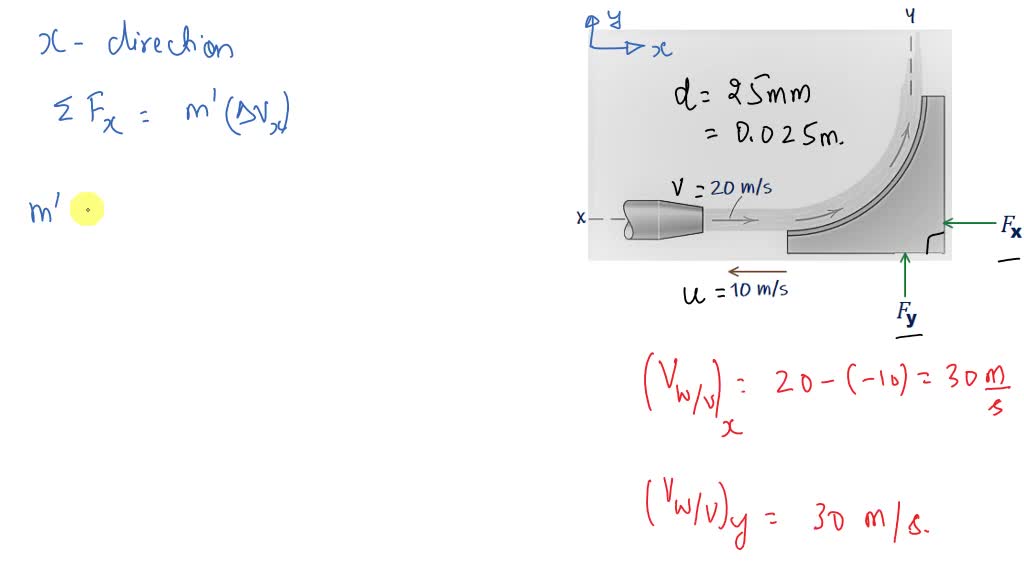 SOLVED: Figure 16.13 shows a free stream of water at 180^∘ F being ...