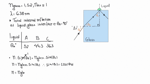 given-small-samples-of-three-liquids-you-are-asked-to-determine-their-refractive-indexes-however-you