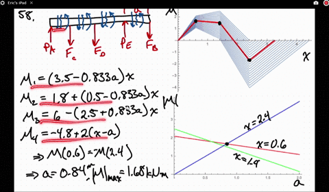 for-the-beam-and-loading-shown-determine-a-the-distance-a-for-which-the-maximum-absolute-value-of-th