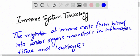 to-fight-infection-leukocytes-move-rapidly-from-the-blood-into-the-tissue-sites-of-infection-what-is