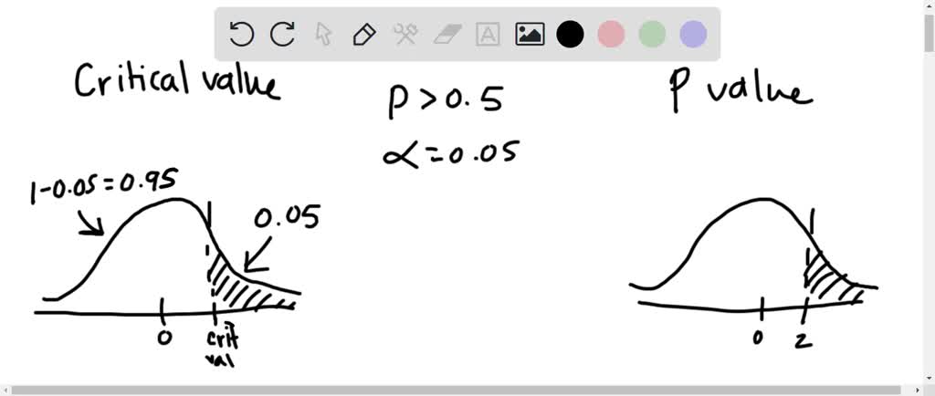 SOLVED:Assume that the significance level is α=0.05 ; use the given ...