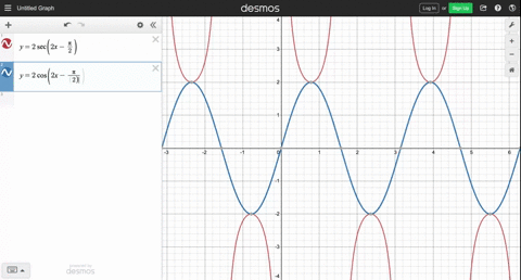 let-fx2-sec-x-gx-2-tan-x-and-hx2-x-fracpi2-graph-two-periods-of-yf-circ-hx
