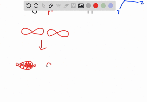 in-the-hybrid-orbital-model-compare-and-contrast-sigma-bonds-with-pi-bonds-what-orbitals-form-the--3