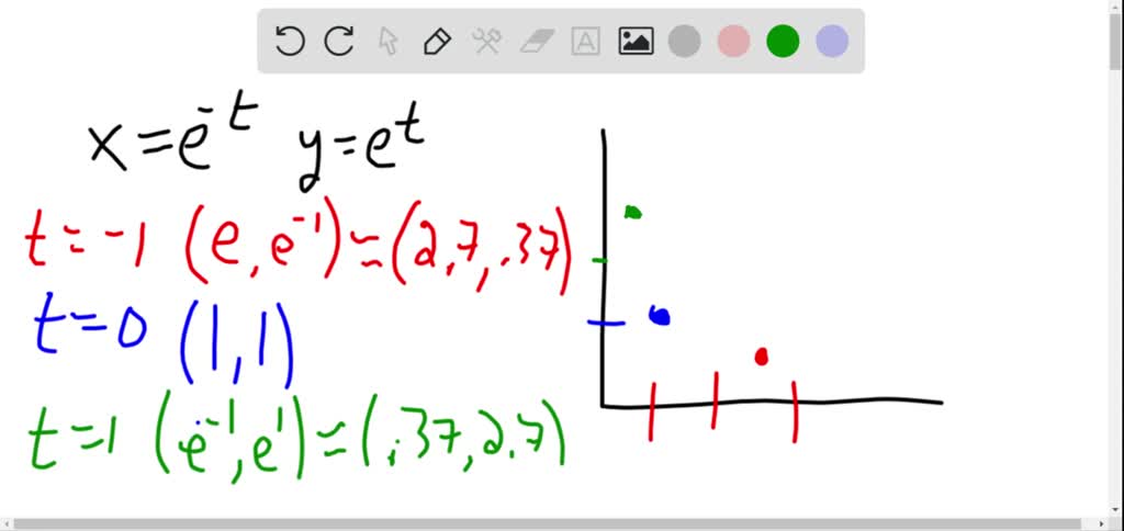 Solved Sketching A Curve By Eliminating The Parameter A Pair Of