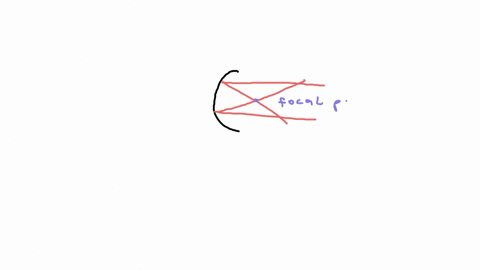 suppose-you-would-like-to-start-a-fire-by-focusing-sunlight-onto-a-piece-of-paper-conceptual-example