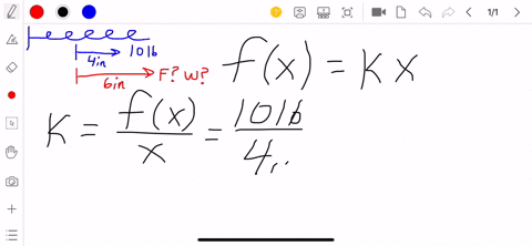 Solved The table shows values of a force function f(x)