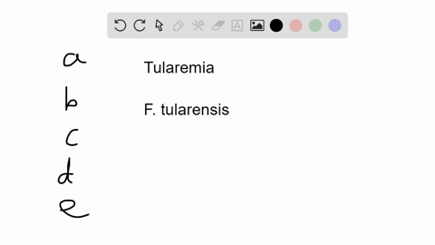 which-of-these-statements-about-tularemia-is-false-a-it-can-be-contracted-from-muskrats-and-bobcats-