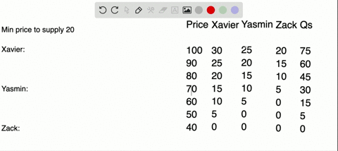 use-the-table-in-the-next-column-to-work-the-table-gives-the-supply-schedules-of-the-only-sellers-of
